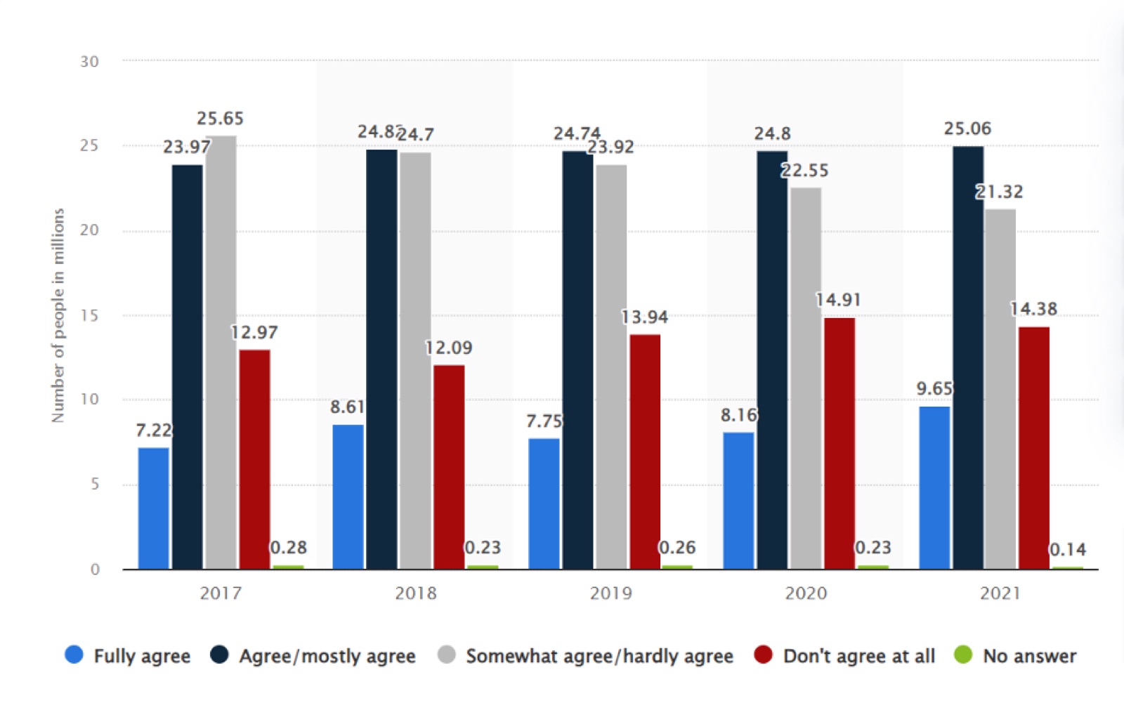 Germans inclined toward sustainable products